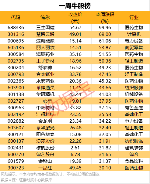 众汇平台北京共享单车专项核心治理骑行量大且难题集中区域